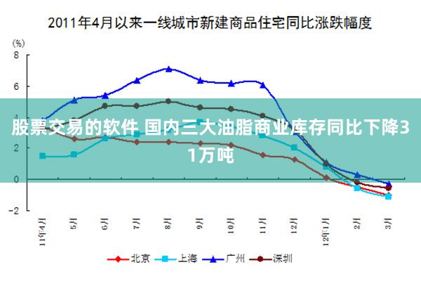 股票交易的软件 国内三大油脂商业库存同比下降31万吨