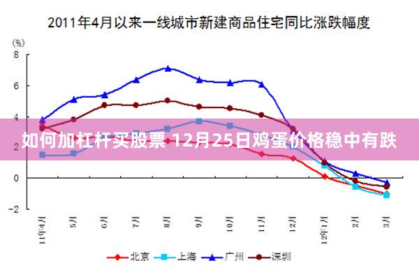 如何加杠杆买股票 12月25日鸡蛋价格稳中有跌