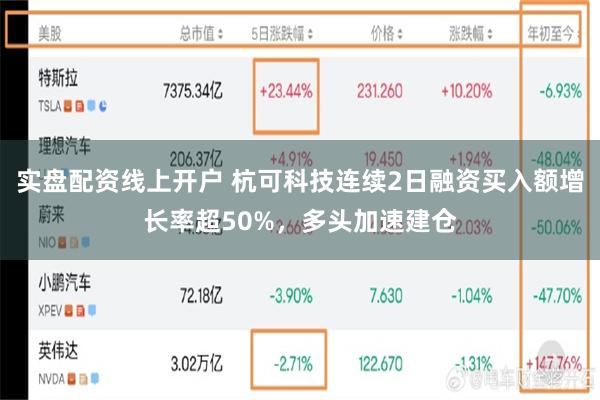 实盘配资线上开户 杭可科技连续2日融资买入额增长率超50%，多头加速建仓