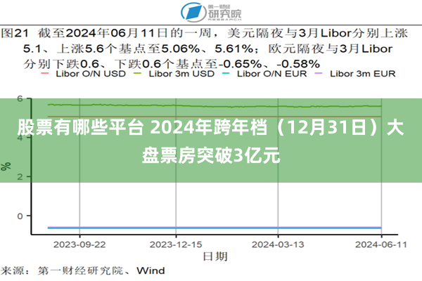 股票有哪些平台 2024年跨年档（12月31日）大盘票房突破3亿元