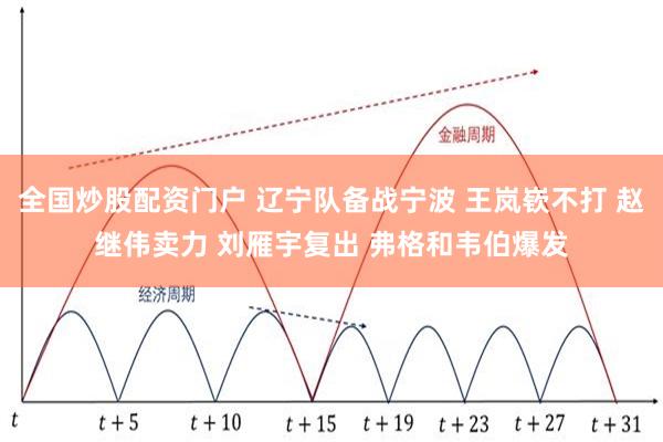 全国炒股配资门户 辽宁队备战宁波 王岚嵚不打 赵继伟卖力 刘雁宇复出 弗格和韦伯爆发