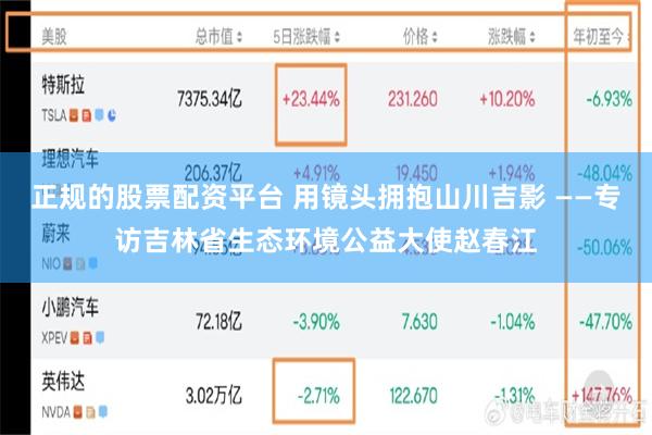 正规的股票配资平台 用镜头拥抱山川吉影 ——专访吉林省生态环境公益大使赵春江