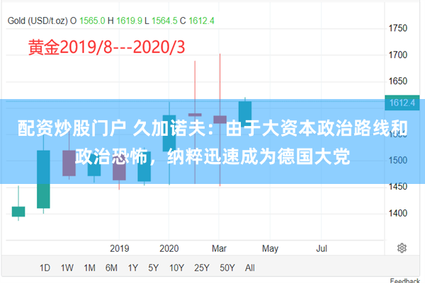 配资炒股门户 久加诺夫：由于大资本政治路线和政治恐怖，纳粹迅速成为德国大党